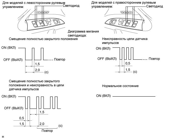 A015YRKE02