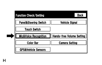 A015YVC