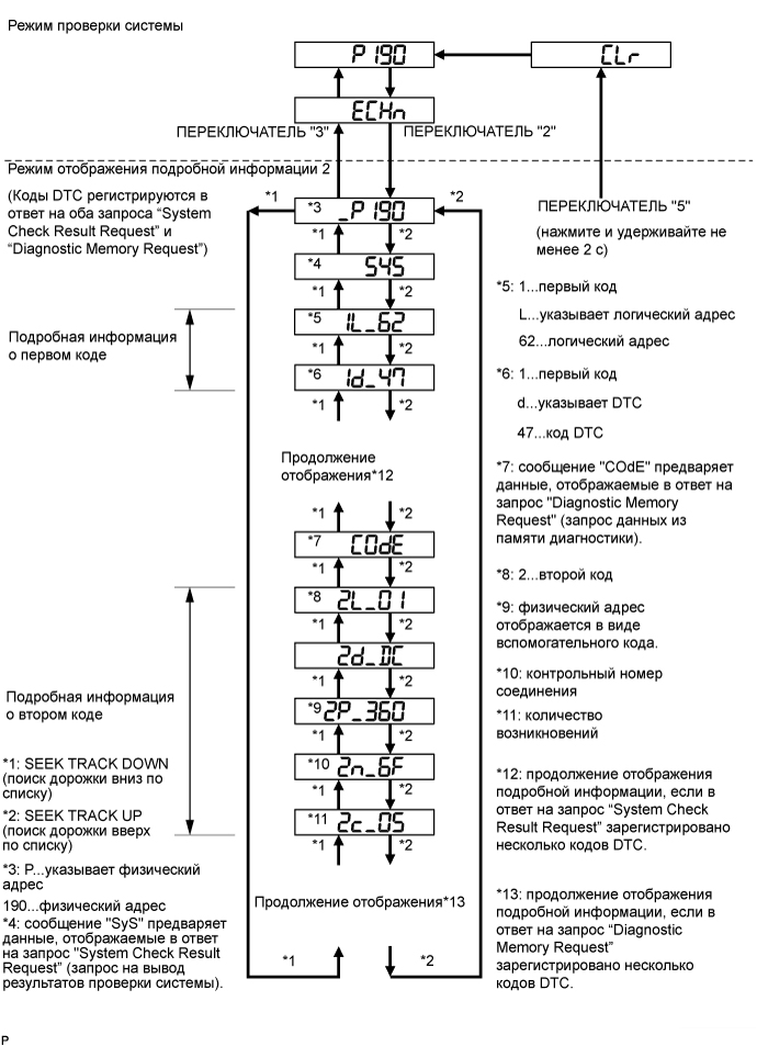 A015Z2CE19