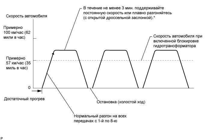 A015Z5KE13