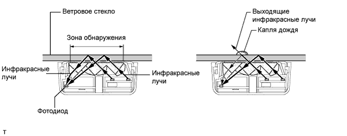 A015ZCIE01