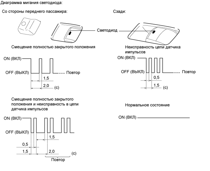 A015ZGKE01