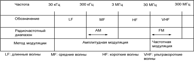 A015ZLME09