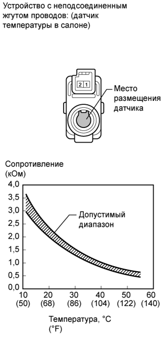 A015ZMEE06