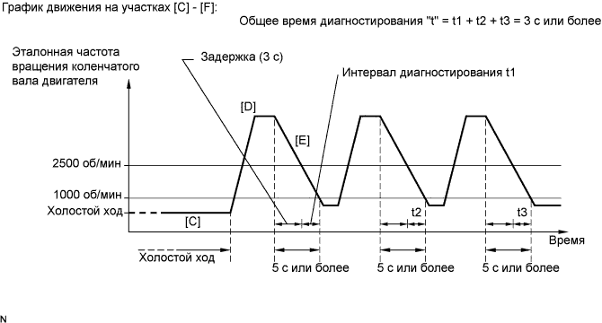 A0161DUE90