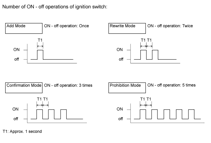 A003CFNE15