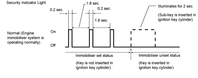 A003DDTE05