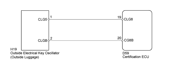 A005RUME02