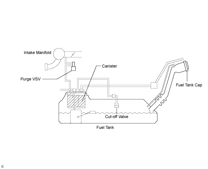 A005RZCE03