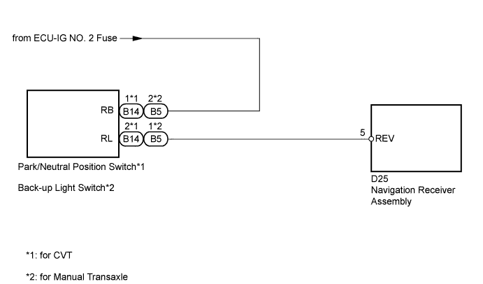 A005SAUE01