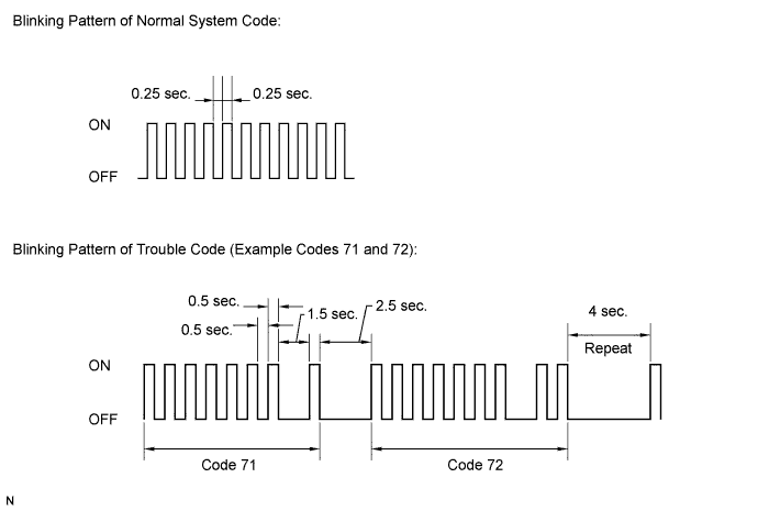 A005SSRE10