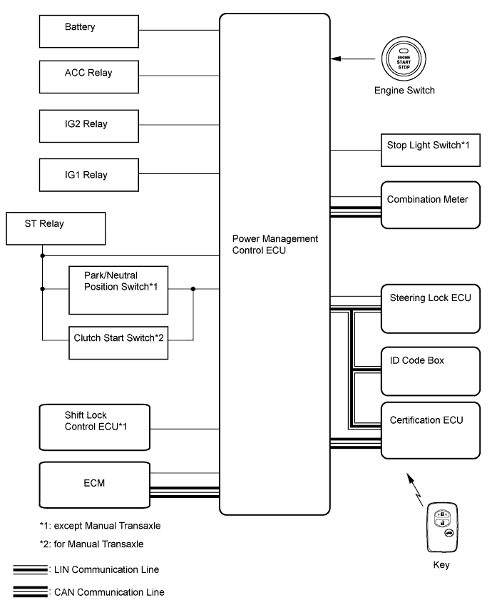 A005TOXE01