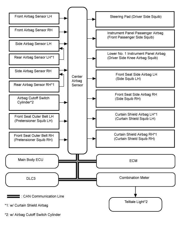 A005UI0E02