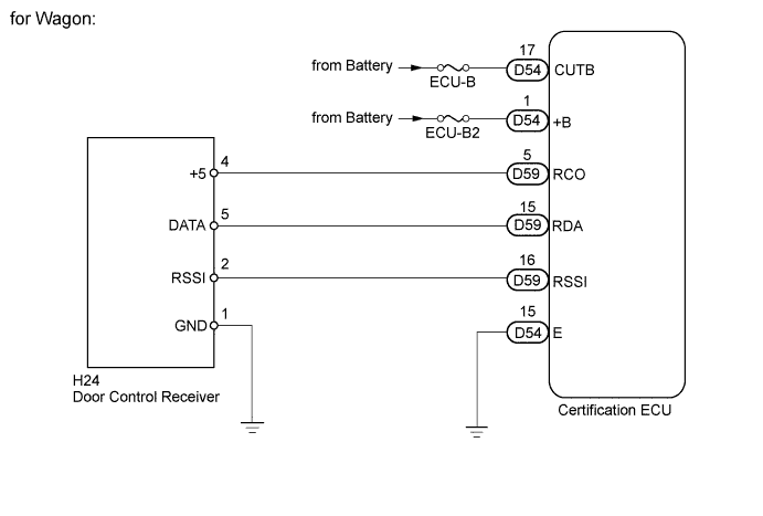 A005VA4E02