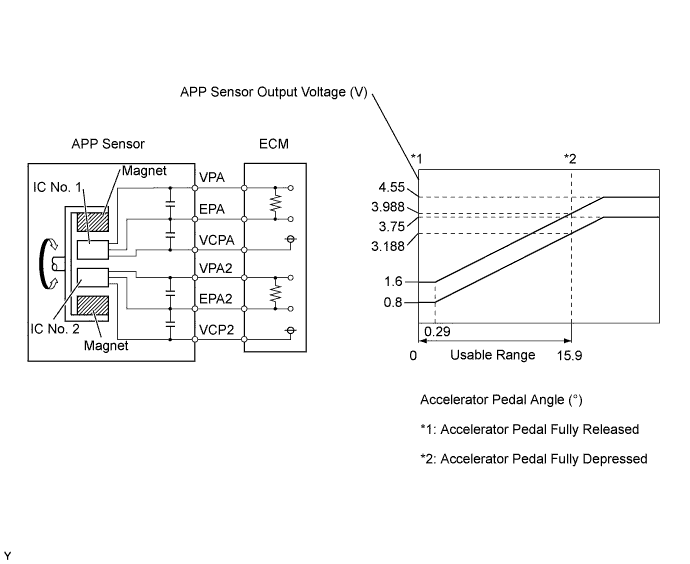 A005VPWE38