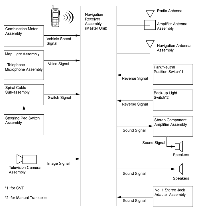 A005W0QE01