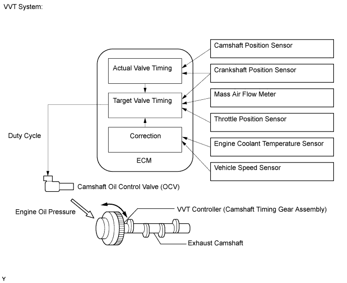 A00DR2OE05