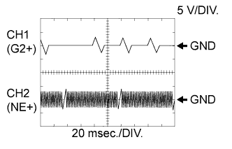 A00DU1PE01