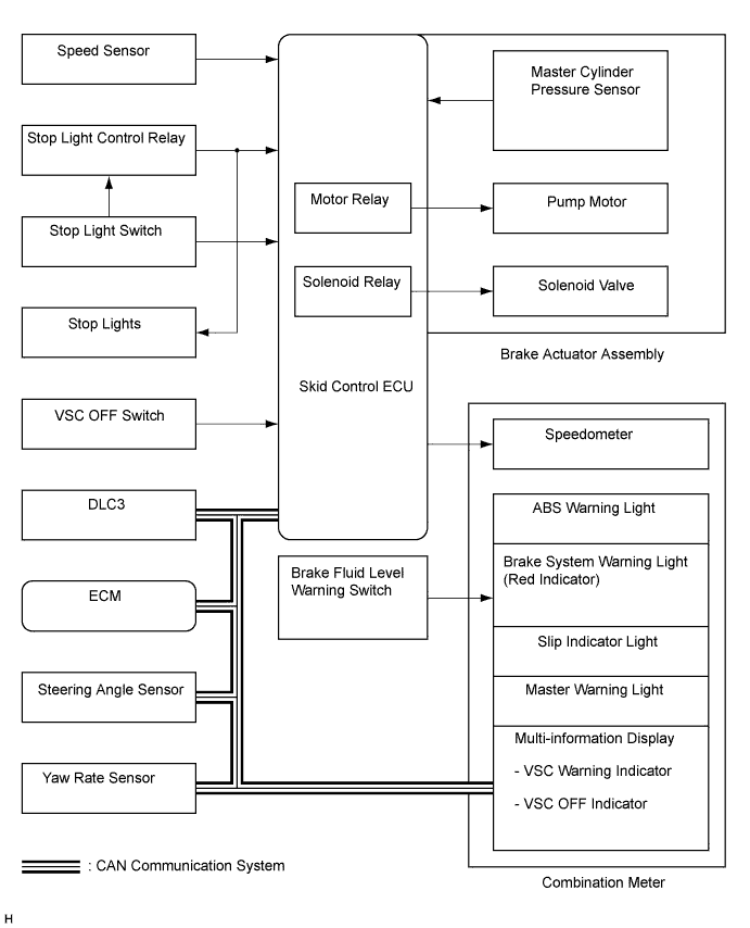 A00DUENE01