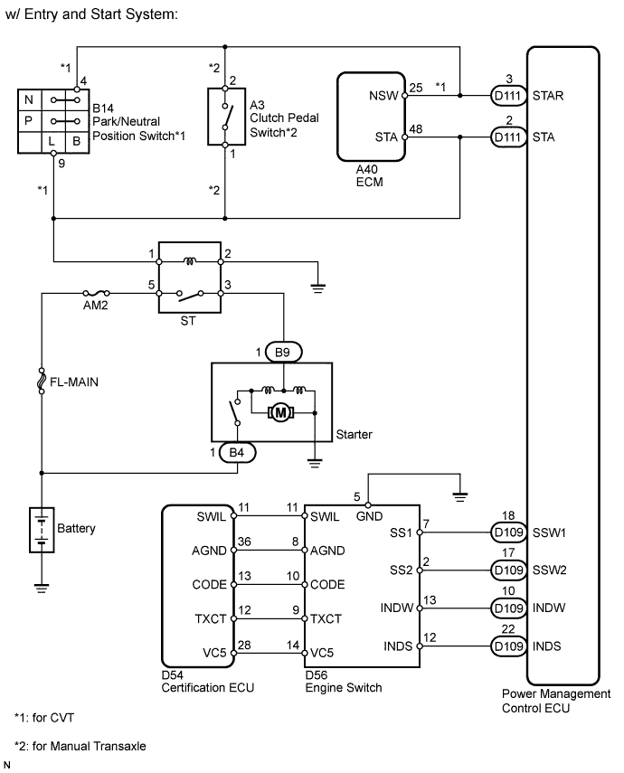 A00OJPDE02