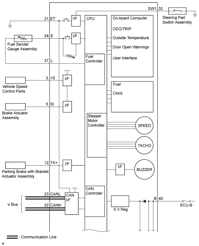 A00OLEGE01