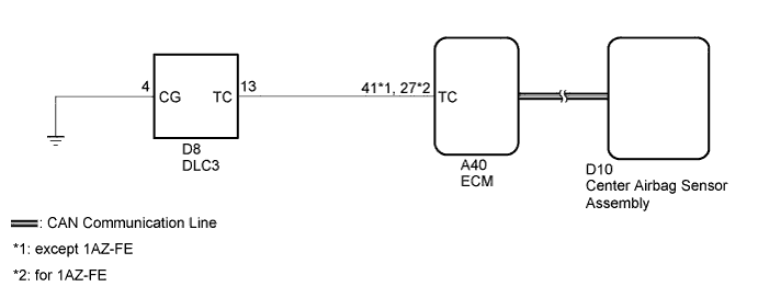 A00OMHTE01