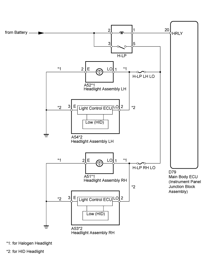 A00OMIDE03