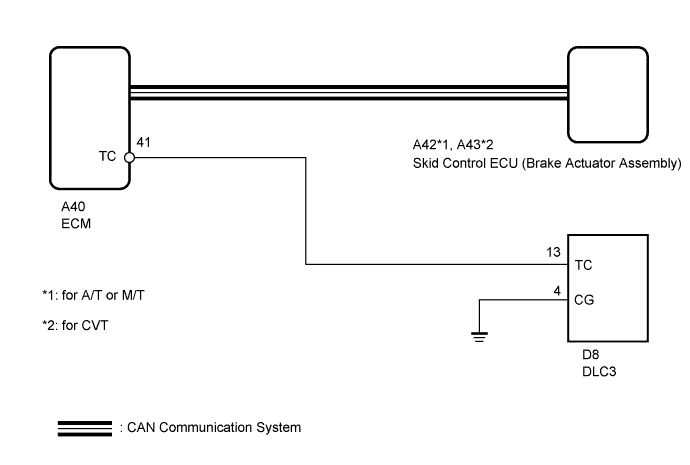 A00OMIPE36