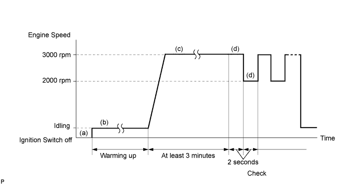 A00ON51E51