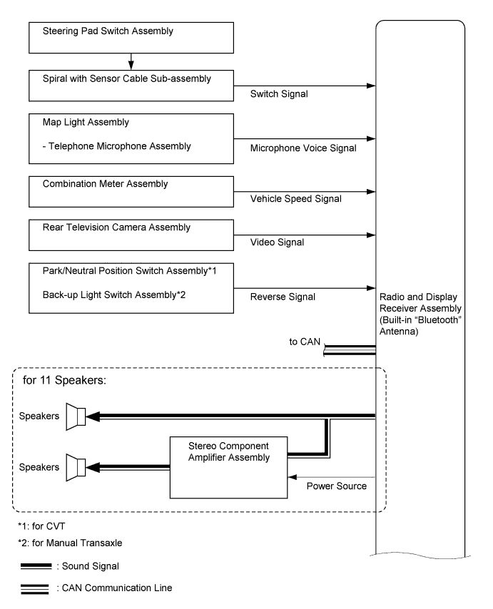 A010IB5E02