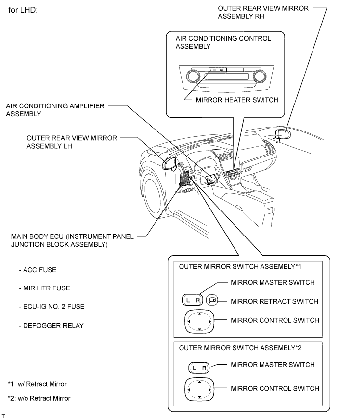 A010IIDE01