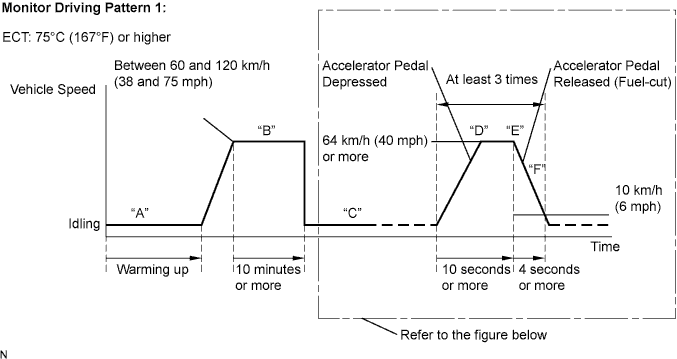 A010LATE86