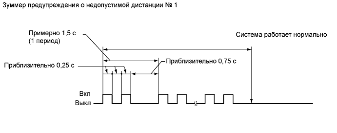 A003AISE02