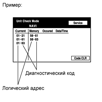 A003APZE05