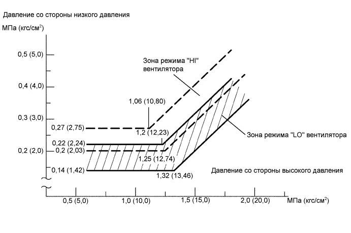 A003DDBE04