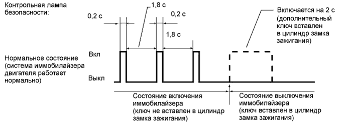 A003DDTE05