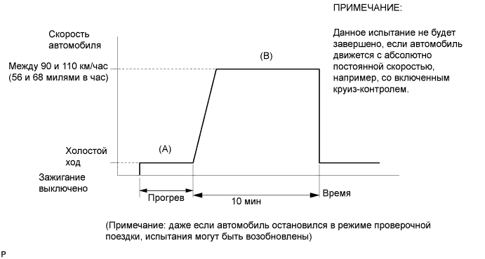 A005RQWE31