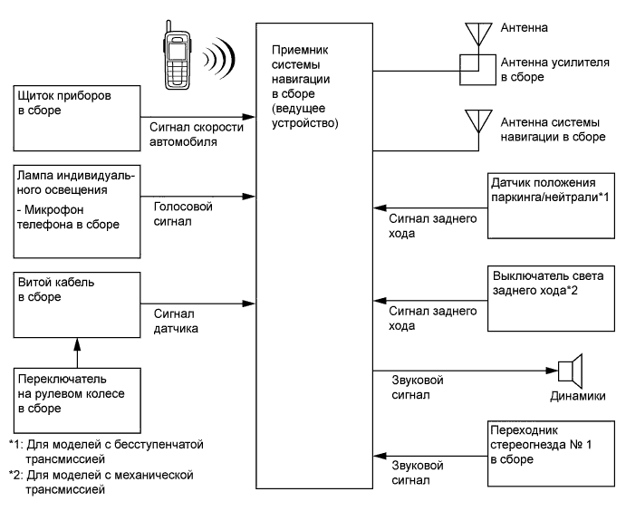 A005RURE01