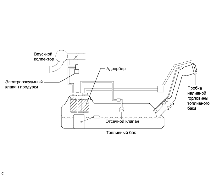 A005RZCE03