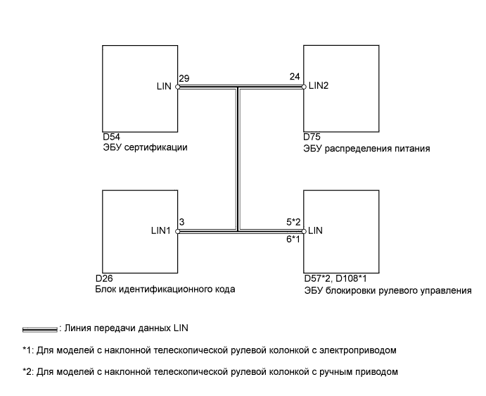 A005SBEE05