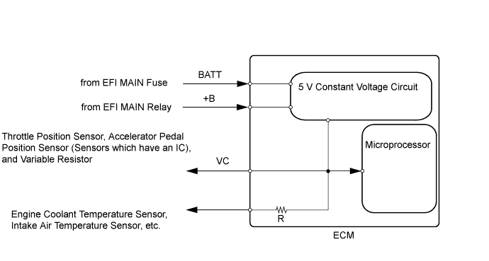 A005T8OE93