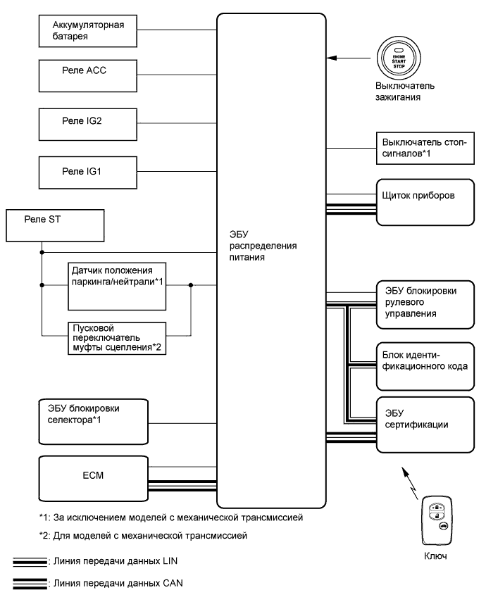 A005TOXE01