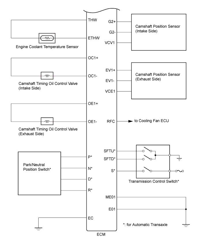 A005TRPE02