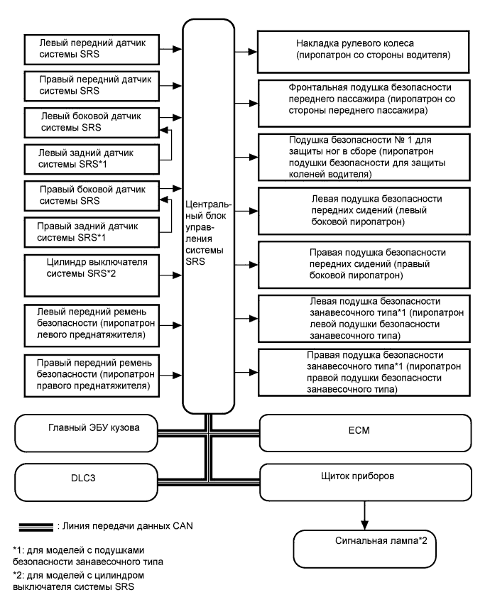 A005UI0E02