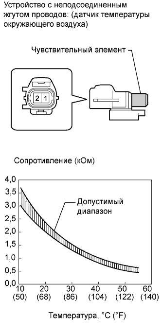 A005UKRE07