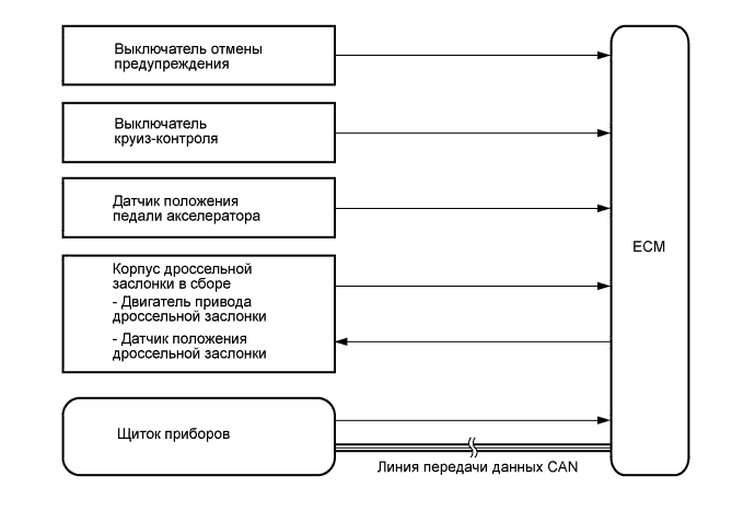 A005V8PE01