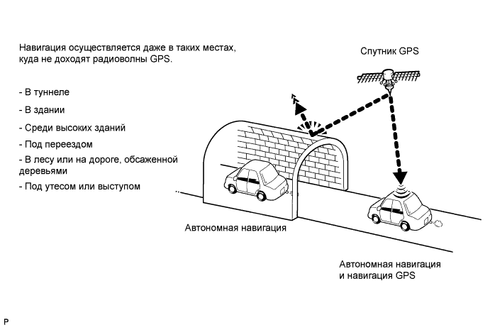 A00DS32E02