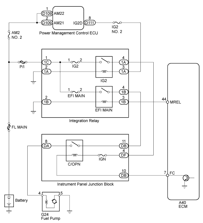 A00DTISE01