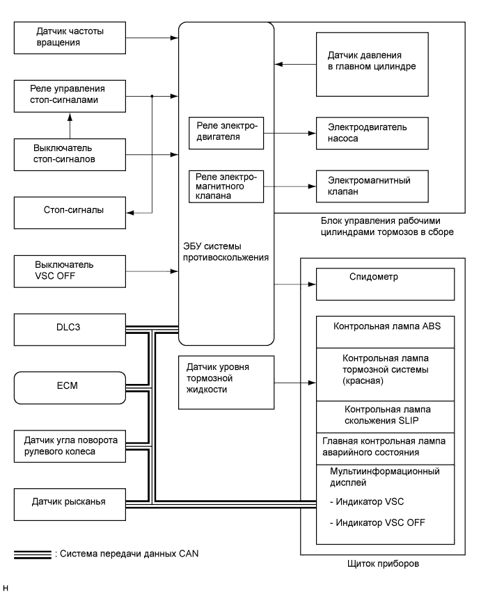 A00DUENE01