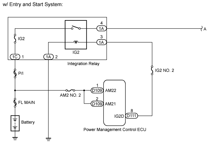 A00DURPE01